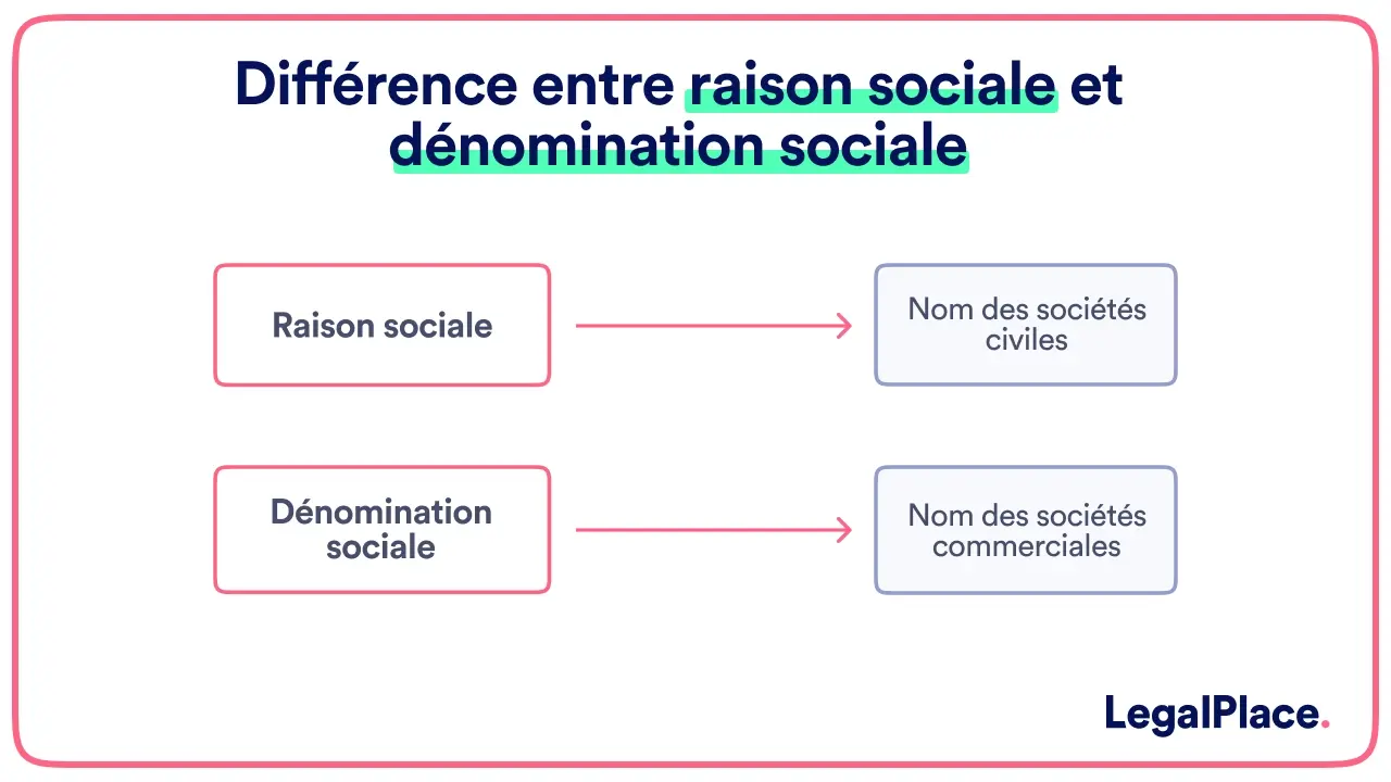 Raison sociale au Maroc